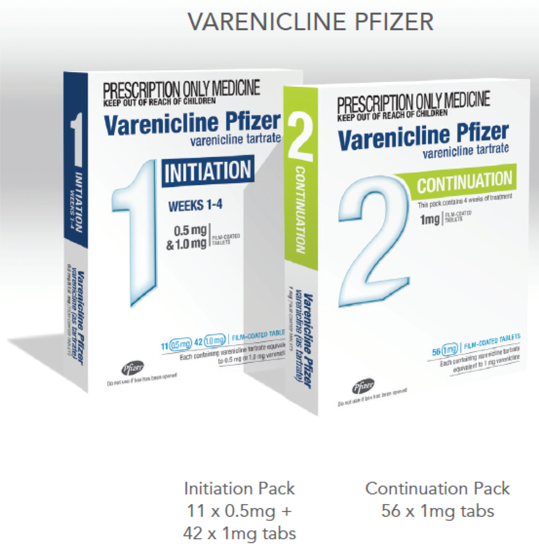 VARENICLINE Stater Pack (Champix) 2380455 | Your Online Pharmacy | New ...